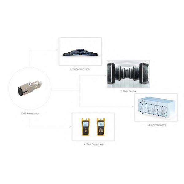 Hembra del SC UPC a la pérdida de inserción baja del atenuador óptico masculino de la fibra del SC UPC