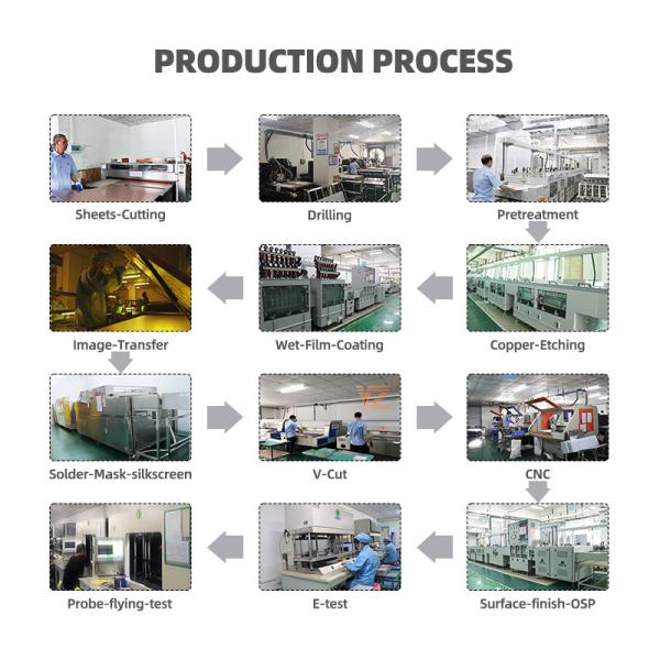 Алюминиевая доска PCB СИД RGB с финишем поверхности ENIG HASL