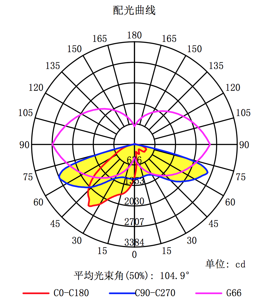 5050 MM 6 LED 5050SMD LED Optical Lens 145X70 Degree TYPEIII - M Streetlight Type