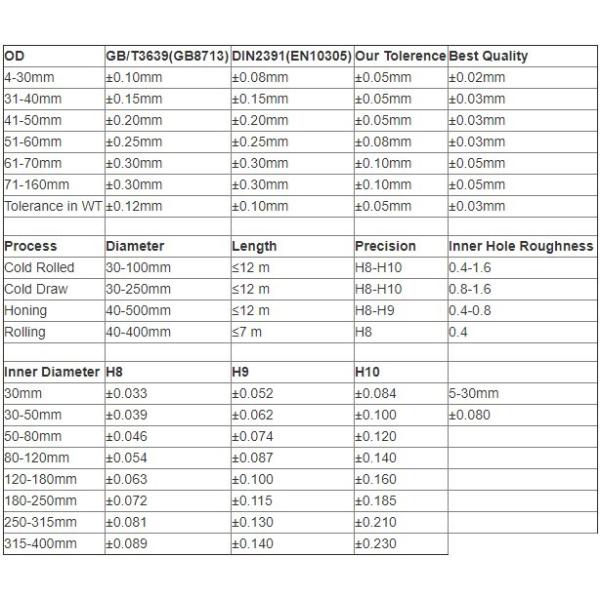 Chrome покрыл безшовную стальную трубку, стальной гидравлический трубопровод ВЕС 0.5mm до 18mm