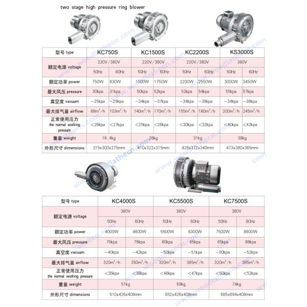 Vacuum Equipment Mechanical Vacuum Pumps