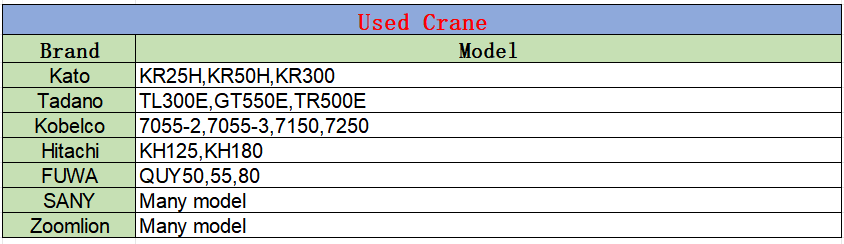 Купить подержанный кранов 55 тонн SANY SCC550E с сильной мощностью в Шанхае