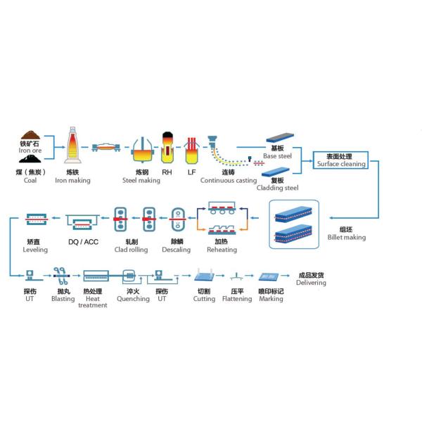 TISCO JISCO гальванизировало покрашенный лист нержавеющей стали подняло лист SS золота