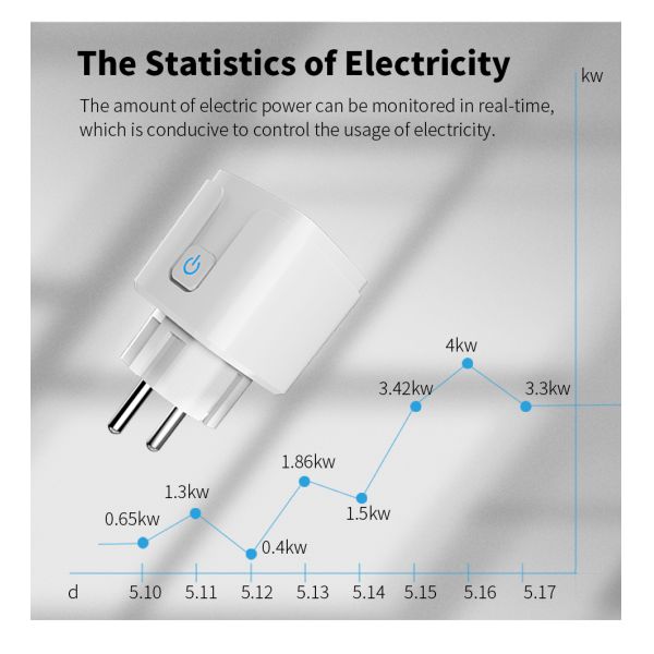 French Type E WiFi Smart Energy Usage Plug PC+ABS Housing V0 Fire Retardant 240v