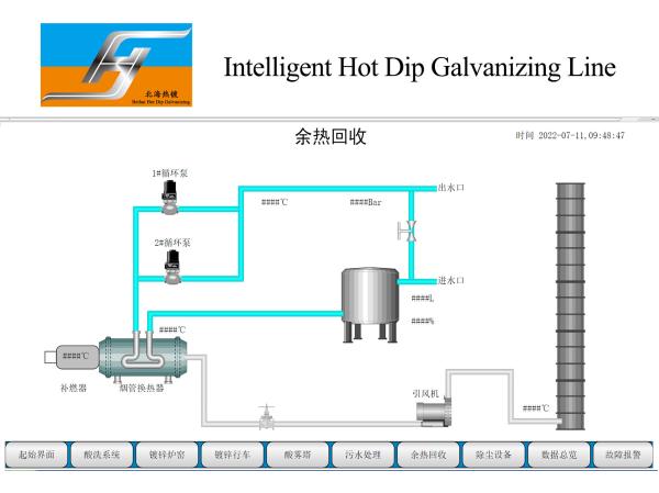 Smart Control Automatic Hot Dip Galvanizing Plant Production Line Turnkey Project