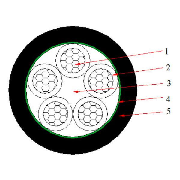 5 Cores XLPE Insulated PVC Sheathed Unarmoured Copper Cable 0.6/1kV IEC 60228 IEC 60502-1