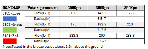 360 Degrees Rotation Damping Variable Angle Irrigation Automatic Sprinkler for Watering