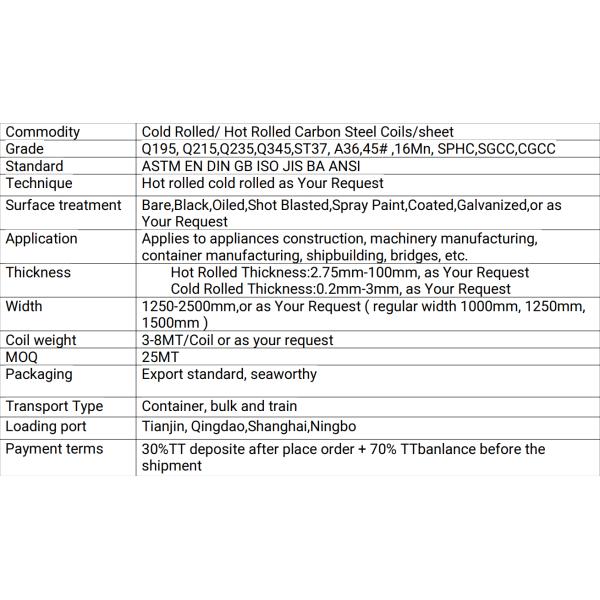 AiSi ASTM Carbon Steel Plate Sheets Metal Roofing Hot Rolled