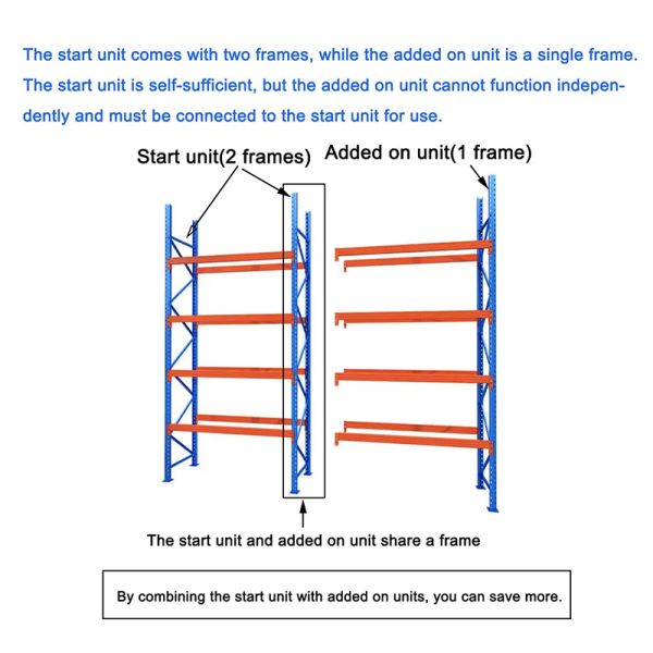 Industrial pallet racking, heavy-duty steel warehouse shelving – a durable storage solution for maximum efficiency