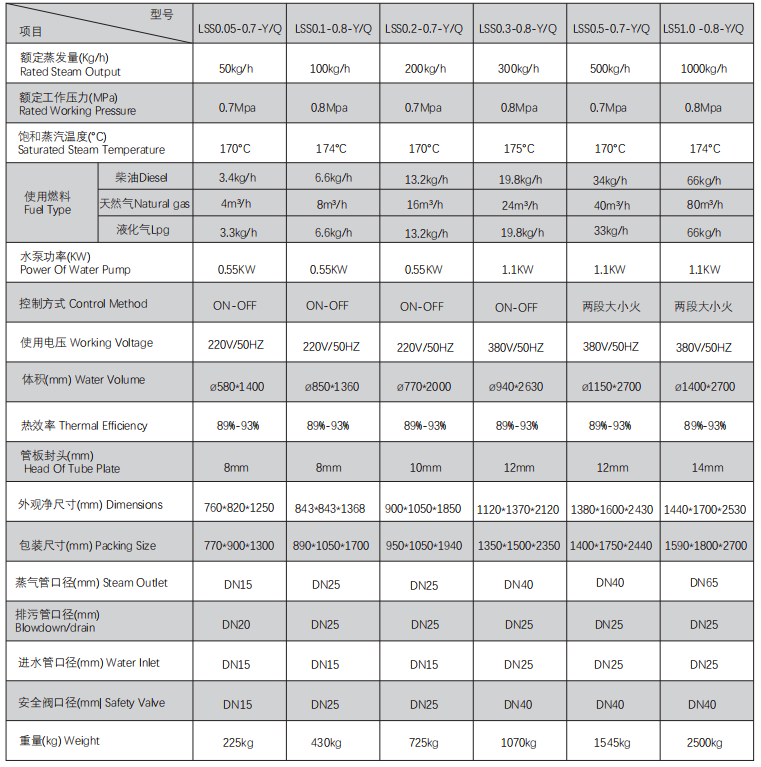 Vertical Oil / Gas Fired Package Steam Boiler Heating Systems 25 Bar