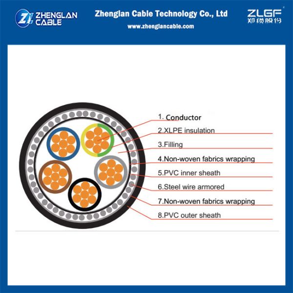 BS5467 1KV 5x70mm2 Aluminum Core XLPE Insulated Steel Wire Armor Low Voltage Power Cable