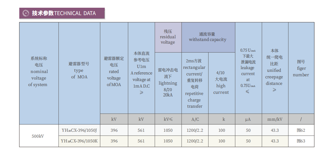 500kV Series Connection Gap Composite Housing Surge Arrester for Transmission Line