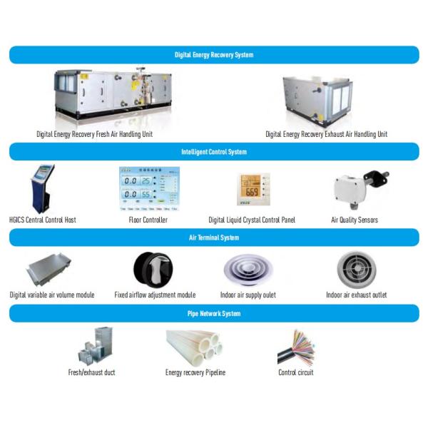 Condensing Exhaust Heat Recovery AHU providing heat recovery and fresh air supply to improve indoor air and comfort levels