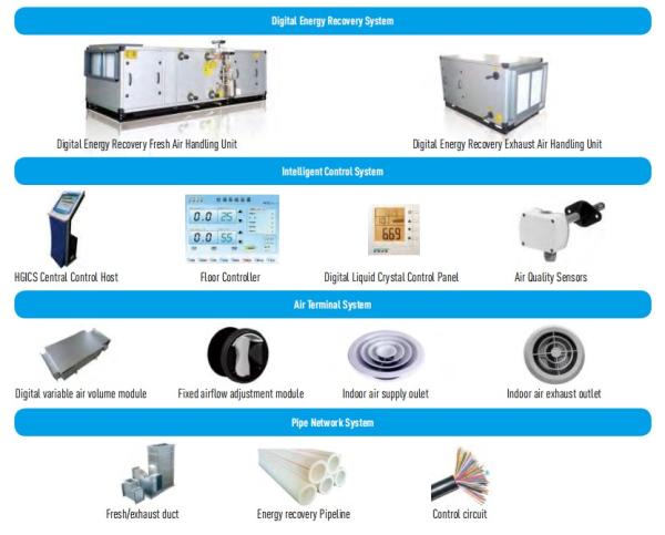 Hospital Chiller Air Handling Unit Digital Smart Fresh Air Ventilation System