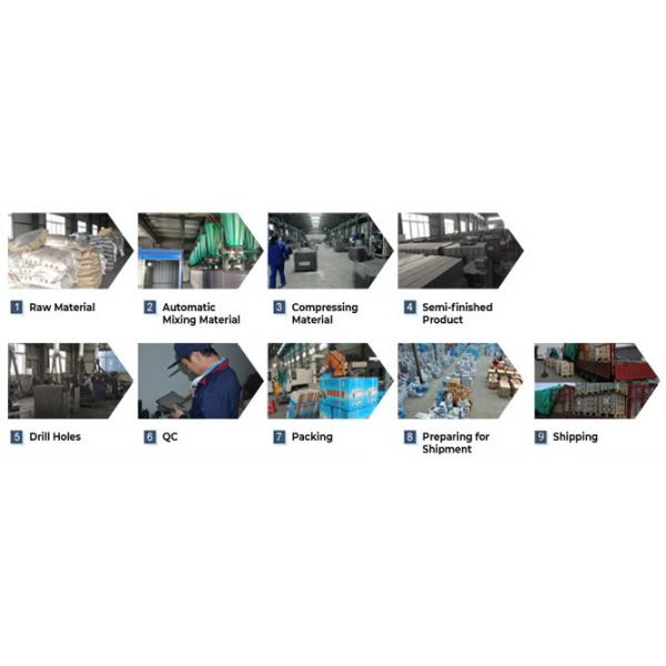 Non Asbestos Brake Lining For Truck Heavy Truck Brake Lining 19933 Brake Lining