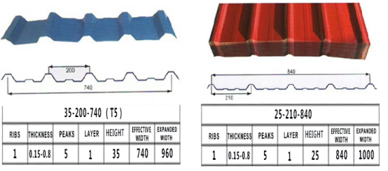 Гнуть рифленый алюминиевый магний 0.4mm панелей толя металла 0.5mm
