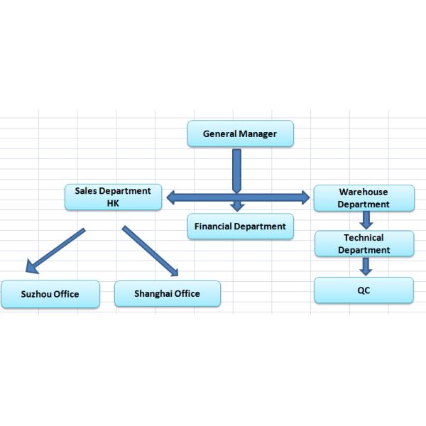 LonRise Equipment Co. Ltd.