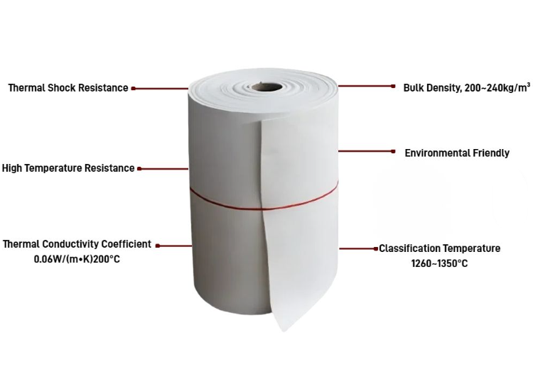 High Temperature Refractory Ceramic Fiber Paper 2mm - 6mm For Furnace Sealing