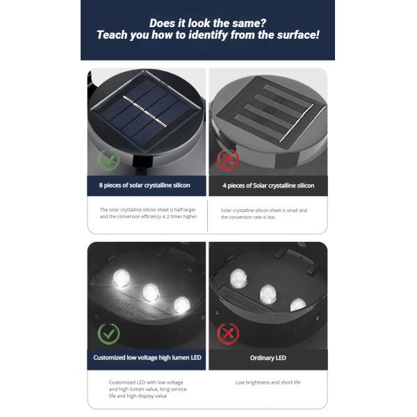 Solar Antique Wall Lamp Led Solar Fence Lights For Garden With 50000 Hours Lifespan