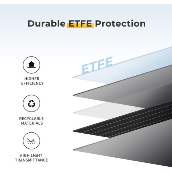 21W Folding Solar Rechargeable Battery Charger For Outdoor Adventures