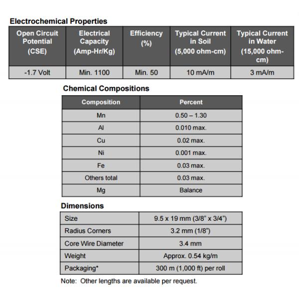 Высокие лента магния ХП потенциала/анод штанга прокладки ОН нелегально прокладывают трубопровод анти- ИСО корозии