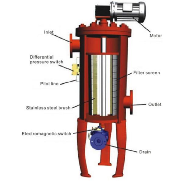 Автоматический фильтр стрейнера воды щетки/промышленные системы водоочистки ОДМ