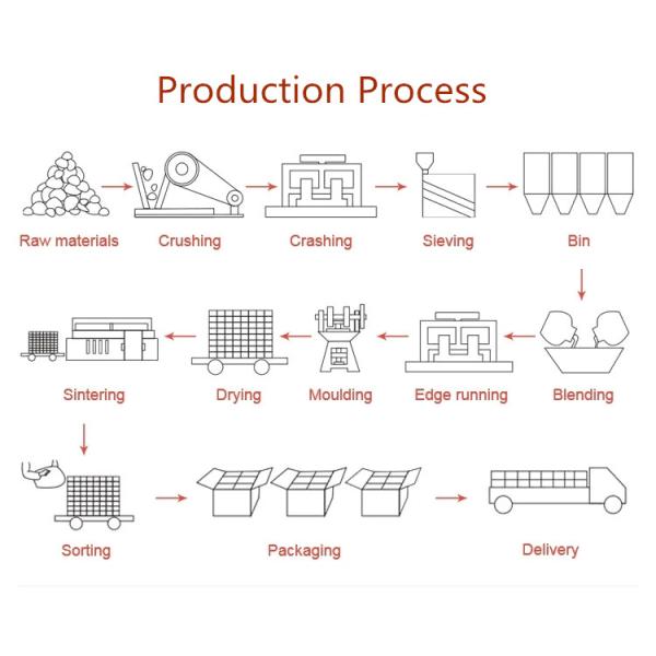 Общая рефракторность высококачественный огневой глиняный кирпич N-1 для стен промышленных печей OEM