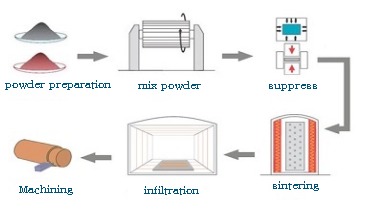 Плита листа молибдена медная составная Dia15mm штанги порошковых металлургий