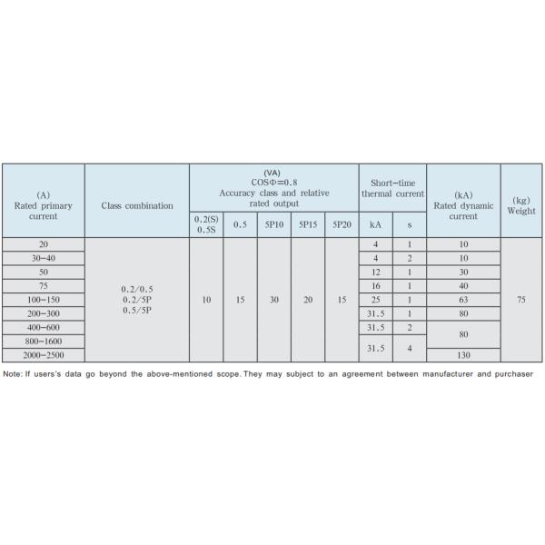 LZZBJ9-35A Current Transformer Epoxy Resin Cast Transformer