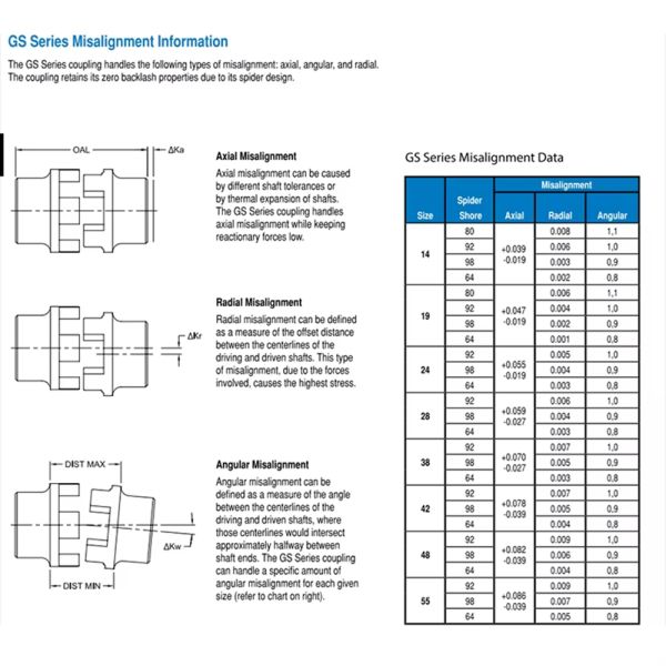 Custom Flexible Star Couplings with 2000n-m Rated Torque and 5000 RPM Maximum Speed for High-Performance Applications