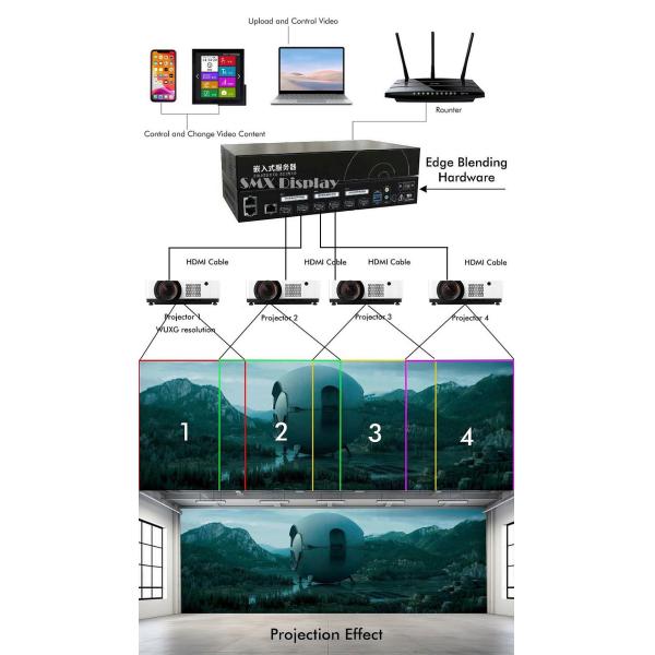 7000 Lumens Immersive Projector Stable Brightness Short Throw Laser Projector