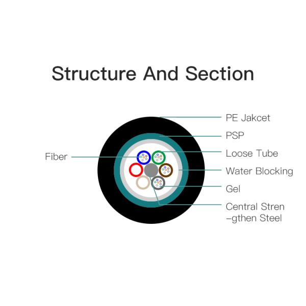 Max 144 Core GYTS Armored Underground Duct Fiber Optic Cable Direct Burial Install