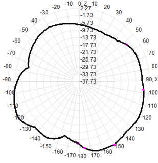 4G LTE Sma External Antenna 3-5dBi SMA Connector UV Resistant 13x206mm