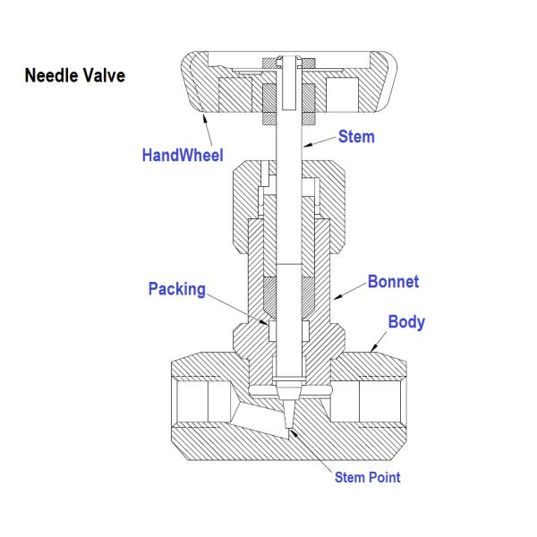 Служить фланцем игольчатый клапан UNS N04400 конца 3000PSI стальной сплавляет 1