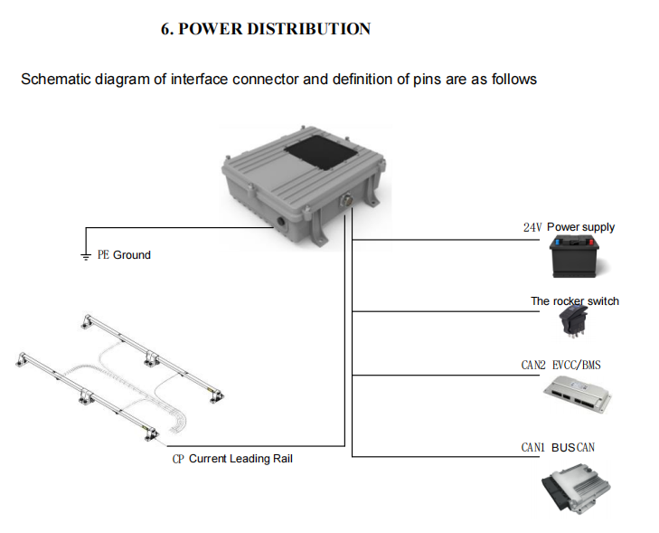 Pantograph charging ebus WIFI controller