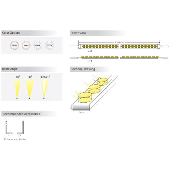 1509 Flexible LED Wall Washer Strip Light 2835 2700K / 3000K / 4000K / 6500K 24V
