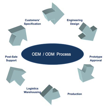 Hongkong Octa high techonology co., limited