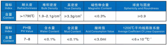 Низкое содержание SiO2 Черное наполнение керамического литейного песка для оборудования для точного литья