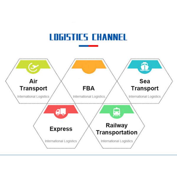 International Express Delivery Services From China to Worldwide