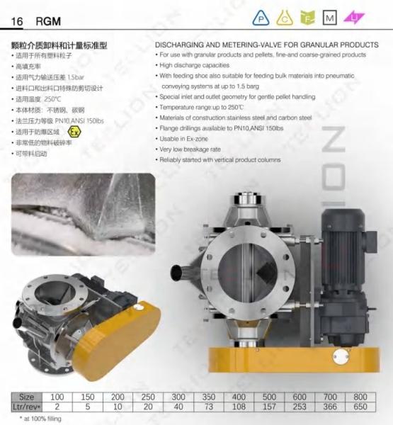 DNN250 304SS Stainless Steel Rotary Valve Airlock Feeder OEM