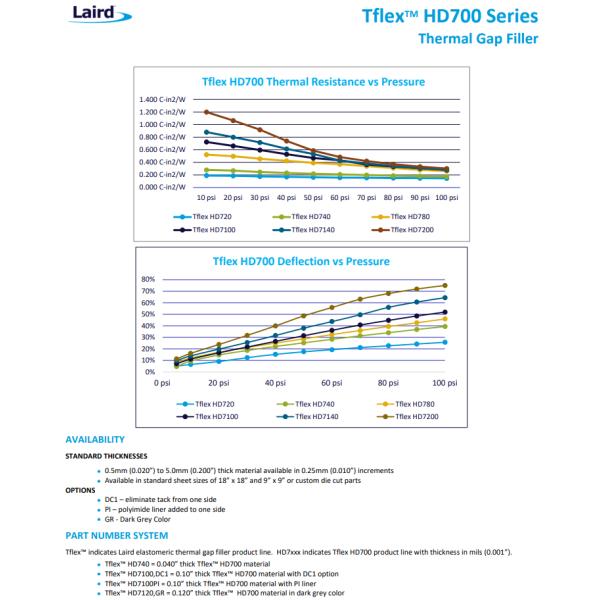 Filler Gap Thermal Pad Thermal Conductivity Silicone Laird Tflex HD700