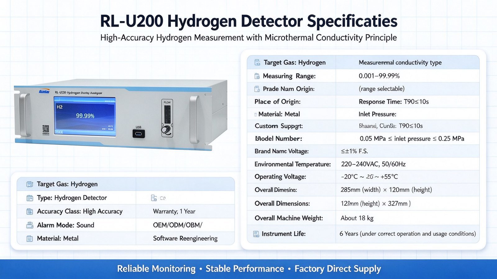 High Accuracy Hydrogen Analyzer H2 Gas Detector Metal Construction For Petrochemical Power Plant