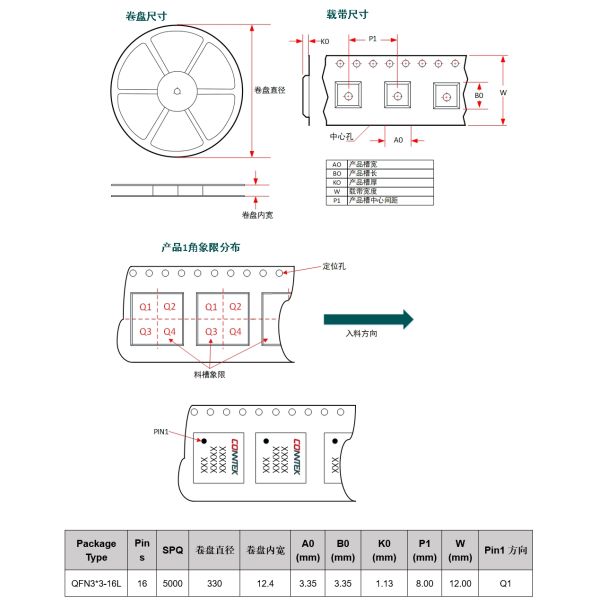 High speed 16 bit Hall sensor CONNTEK KTH7814-X-C-QN16 for precise angle measurement and speed control