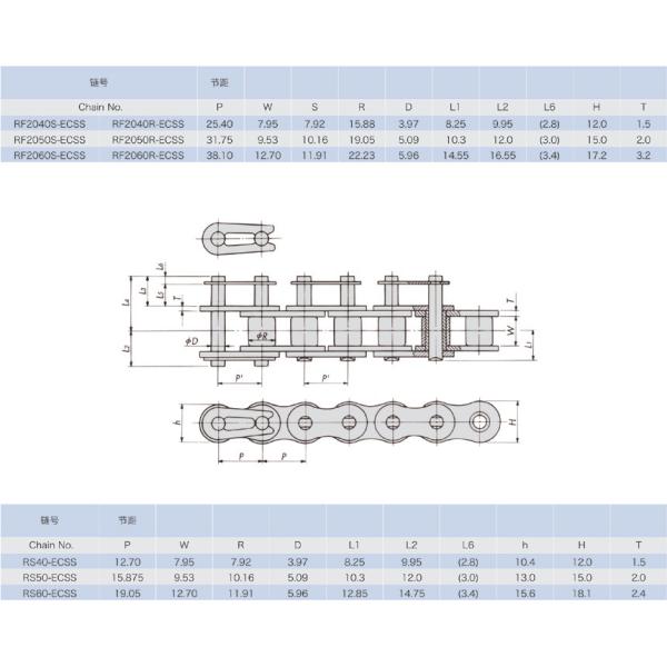 SUS440 Packaging Line Stainless Steel Roller Chain For Modern Equipment