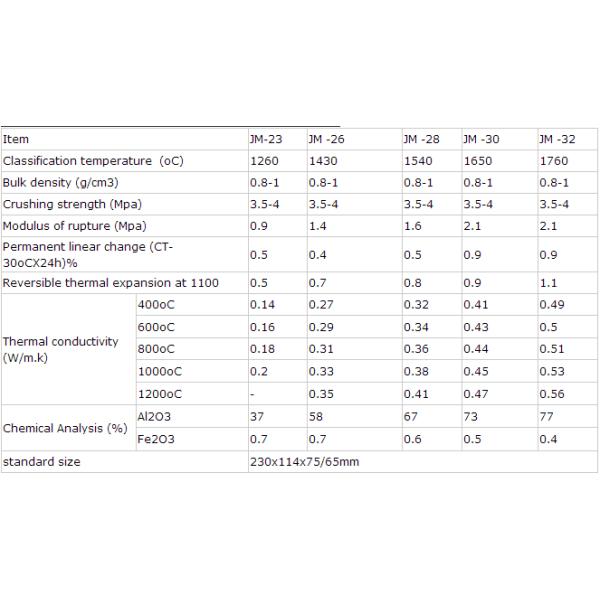 Изоляция жары тугоплавких кирпичей печи высокого муллита глинозема промышленная превосходная