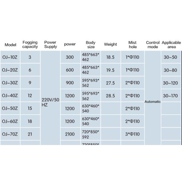 Air Ultrasonic Industrial Humidifier Large Capacity Industrial Ultrasonic Humidifier