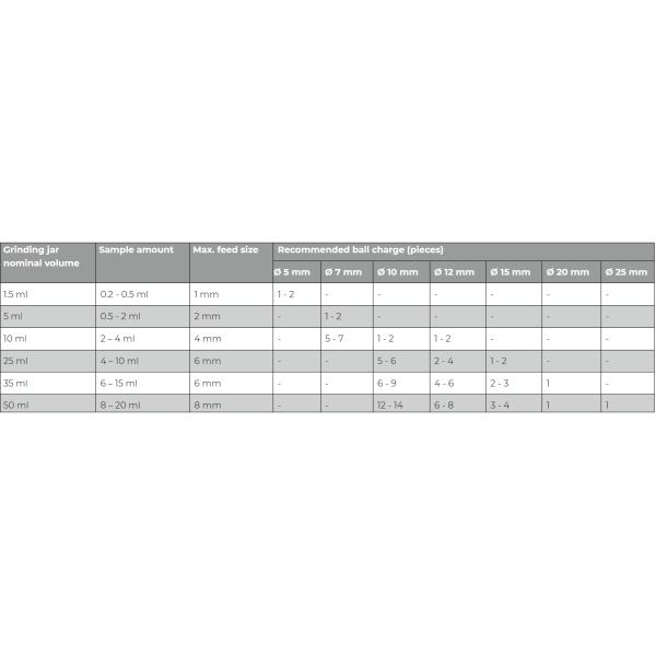 RETSCH Микшерные мельницы совместимые 10 мл циркониевой шлифовальной банки с нержавеющей стали литья
