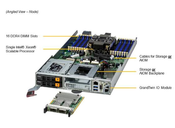 OEM AMI 32MB Supermicro Storage Server SYS-210GT-HNTF 4 Node UP GrandTwin With 4 2.5 NVMe/SATA Drives Per Node