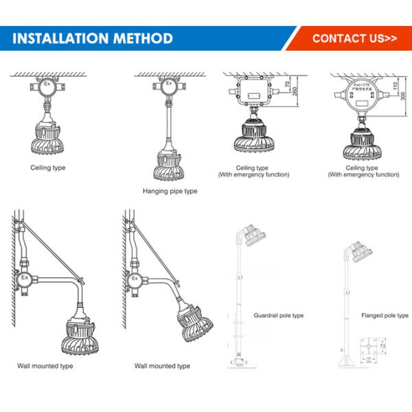 IP65 Waterproof LED Explosion Proof Light 30W-120W with SMD 3030/2835 LED for Hazardous Locations