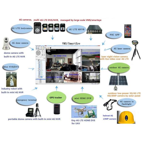 Камера безопасностью HD установленная головой, шлем 4G Wifi с построенный в камере 289*233*150 Mm